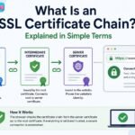 what is an ssl certificate chain