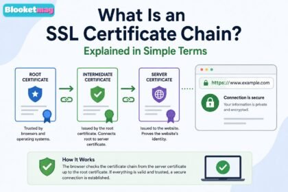 what is an ssl certificate chain